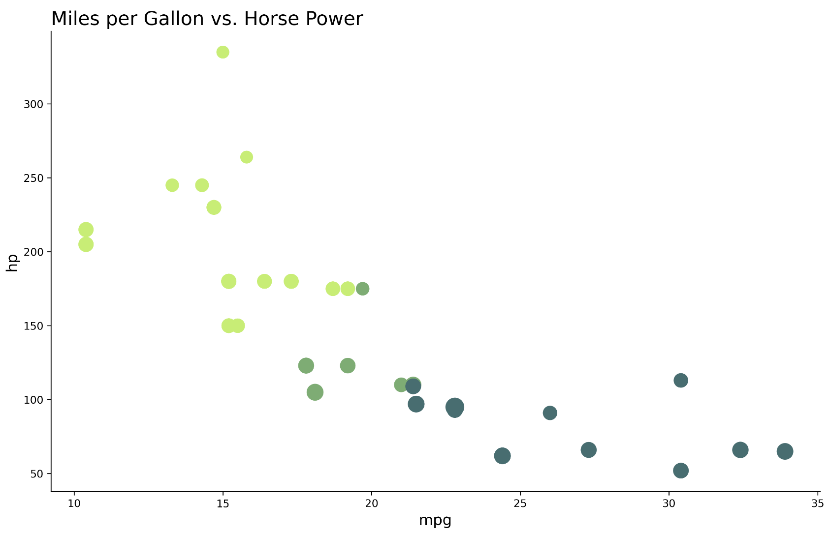 Image 4 - Customized matplotlib scatter plot